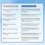 Water Flosser Supplier - OEM Portable USB Waterproof Flosser