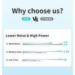 Electric Toothbrush Supplier - Wholesale USB Rechargeable Sonic