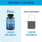 Organic Fish Oil Omega 3 3600 mg Supplement for Adults Support Heart Health Fish Oil Softgels