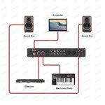 Audio Interface Manufacturer - OEM/ODM 4 Channel USB Sound Card Preamp