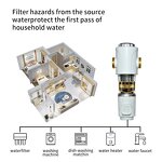 Water Prefilter Manufacturer - OEM/ODM Household Washable Removing Sediment