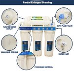 Water Filter Manufacturer - OEM/ODM 1-5 Stages Safe Life RO Household
