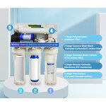 Water Filter Manufacturer - OEM/ODM 1-5 Stages Safe Life RO Household