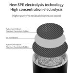 Hydrogen Water Bottle Manufacturer - OEM/ODM USB Rechargeable High Borosilicate