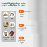 PP Filter Cartridge Manufacturer - OEM/ODM 5 Micron 10 Inch Sediment Melt