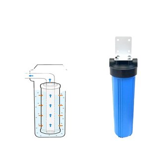 Water Filter Housing Manufacturer - OEM/ODM 20 Inch Big Blue Heavy Duty
