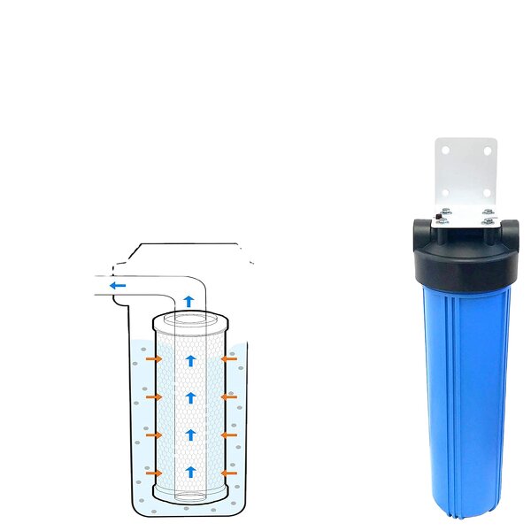 Water Filter Housing Manufacturer - OEM/ODM 20 Inch Big Blue Heavy Duty