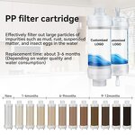 Water Filter Cartridge Manufacturer - OEM/ODM 5 Inch Quick-connect PP Filter