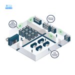 RFID Management System Factory - Warehouse Inventory Software