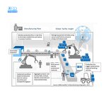 UHF RFID Sticker Manufacturer - Warehouse Management Tracking