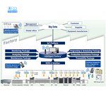 RFID Management System Factory - Warehouse Inventory Software