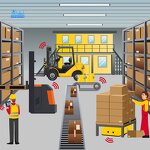 RFID Warehouse System Supplier - WMS Real-time Data Sharing