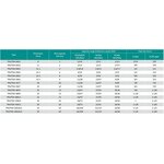 AC Capacitor Factory - OEM High Quality CBB65O-1 Universal Capacitor