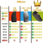 Mobile Finger Sleeves Factory - Wholesale Touch Screen Gaming Thumb Gloves