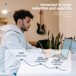 Hearing Protection Manufacturer - OEM Ear Plugs for Travel and Work