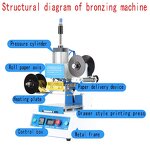 Foil Stamping Machine Factory - OEM Automatic Pneumatic High Productivity