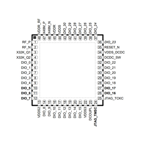 Bluetooth MCU Factory - OEM CC2642R1FRGZR Cortex-M4F 352kB