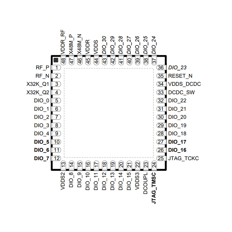 Bluetooth MCU Factory - OEM CC2642R1FRGZR Cortex-M4F 352kB