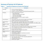 FFC Connector Factory - Bulk 10FMZ-ST FFC/FPC Connector
