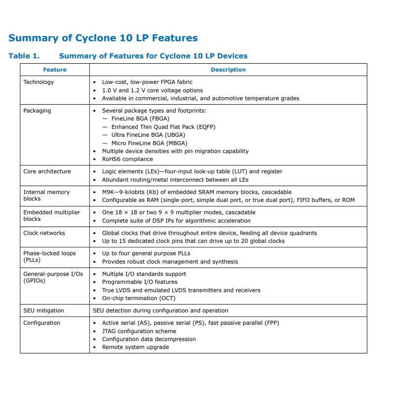 FFC Connector Factory - Bulk 10FMZ-ST FFC/FPC Connector