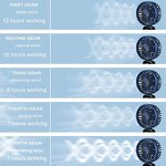 USB Portable Fan Factory - OEM/ODM Source Factory 5 Speed Air Cooling Mini