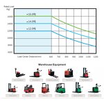 Diesel Forklift Manufacturer - OEM 10 Ton 12 Ton 16 Ton High Load