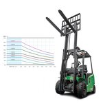 Electric Forklift Factory - OEM 2 Ton Lead-acid Counterbalance Compact