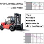 Diesel Forklift Manufacturer - OEM Yuchai 16ton for Construction Yard