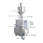 Viscosity Filler Factory - OEM Vertical for Candle Wax Honey Cream