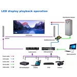 LED Video Processor Factory - OEM/ODM Colorlight X6 Controller Video Processor