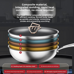 Cooking Pan Manufacturer - OEM/ODM Non-stick Titanium Frying Wok for Household Gas Induction