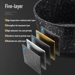 Cookware Set Manufacturer - OEM/ODM Factory Direct Medical Stone Non-stick Pot Set