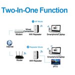 WIFI Extender Factory - OEM 2G 3G 4G Mobile Signal Booster Amplifier