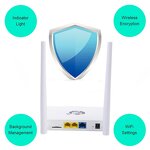 4G CPE Router Manufacturer - OEM Home Gateway WAN LAN with Sim Card