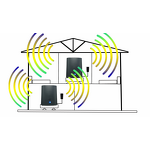 Mesh Router Manufacturer - OEM Dual Band Whole Home 1000mbps Wholesale