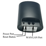 Mesh Router Manufacturer - OEM Dual Band Whole Home 1000mbps Wholesale