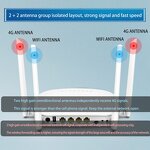 4G CPE Router Factory - OEM Long Range Unlocked Mobile WiFi Hotspot