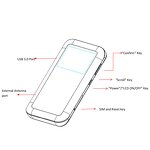 5G Modem Manufacturer - OEM Unlocked Pocket WiFi AX1800 Type-C USB3.0