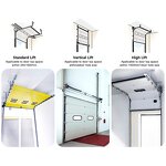 Garage Doors Manufacturer - OEM/ODM High Quality Automatic Weather Resistant Easy Install