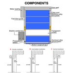 PVC Sliding Door Factory - OEM/ODM High-Speed Flexible Self-Repaired Industrial Slim