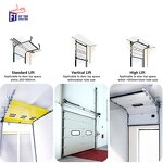 Steel Industrial Door Manufacturer - OEM/ODM Lightweight Anti-theft Overhead Quick Installation