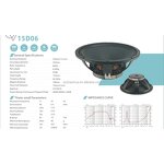 Woofer Speaker Driver Manufacturer - OEM/ODM 15 Inch Big Power 75MM Ferrite Magnet