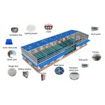 Prefab Steel Structure Factory - OEM/ODM China Pre Engineered Cow Farm Horse Stable Sheep