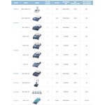 LED Magnetic Stirrer Factory - OEM/ODM IKEME MS-PA MS-PB Chemical Resistance Brushless Motor