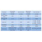 Turbidity Meter Factory - OEM/ODM IKEME High Precision Portable Digital Table Lab Colorimeter