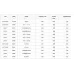 Downpipe Exhaust Manufacturer - OEM/ODM for Supra BMW M240i 340i B58