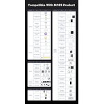Control Panel Manufacturer - OEM/ODM Tuya Waifi 5' Touch Screen Zigbee Alexa Linux