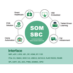 Single Board Computer Factory - OEM RK3562 Chipset Quad Core Rockchip IOT HMI