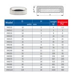 Blind Hole Pot Magnet Supplier - OEM/ODM Metal Particle Anti-collision No Hole