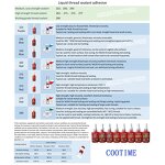 Anaerobic Adhesive Supplier - 100% Same Quality As Loctit Polyacrylic Acid